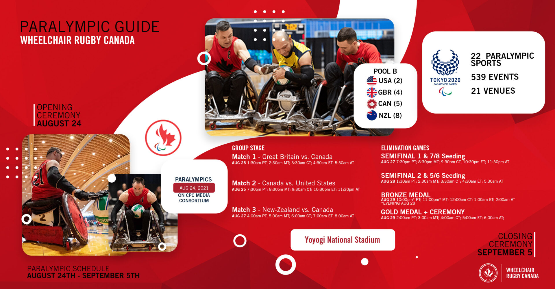 Wheelchair Rugby Paralympic Guide