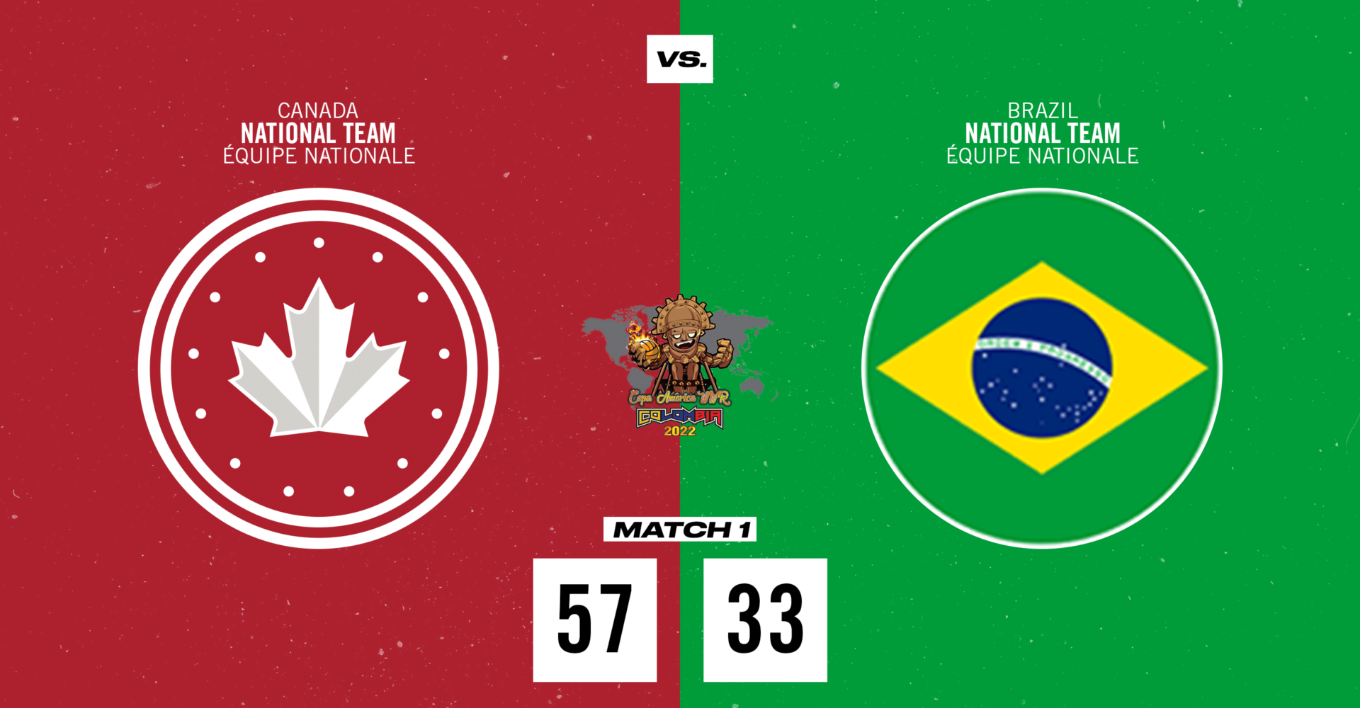 Canada Defeats Brazil 57-33 in Americas Opener