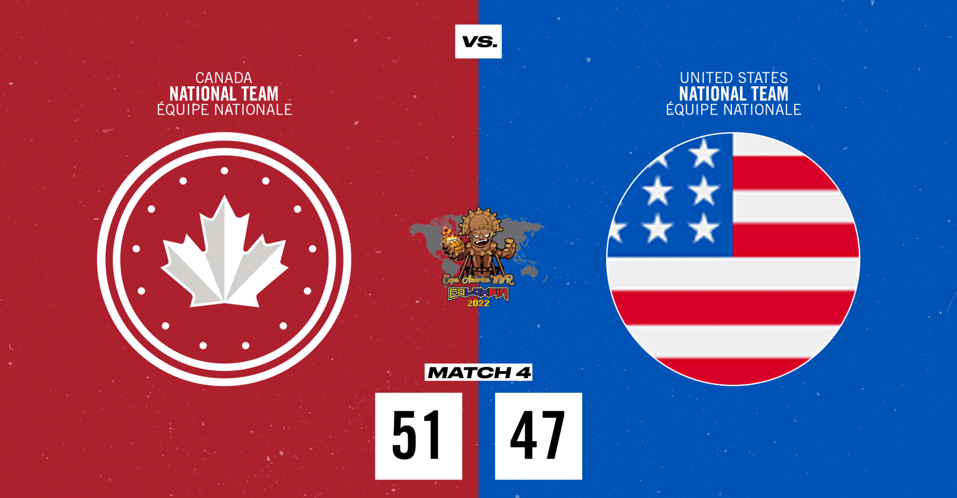 Canada Defeats USA 51-47, Remains Perfect in Americas Championship