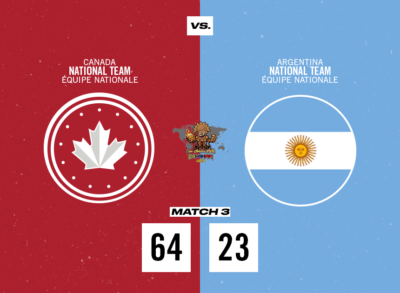 Undefeated Canadians beat Argentina 64-23 in Game 3 of Americas Championship